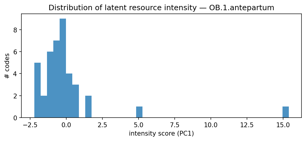 intensity distribution