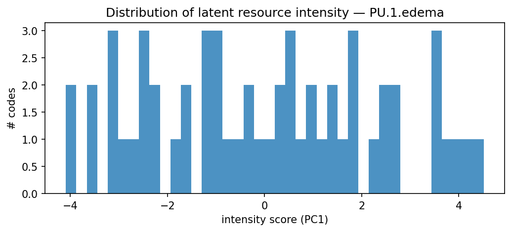 intensity distribution