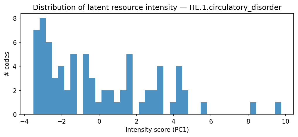 intensity distribution