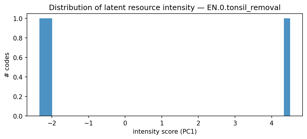 intensity distribution