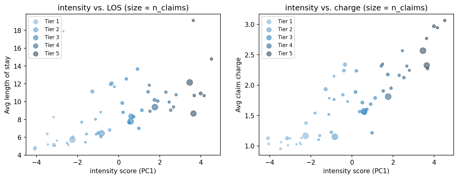 intensity scatter