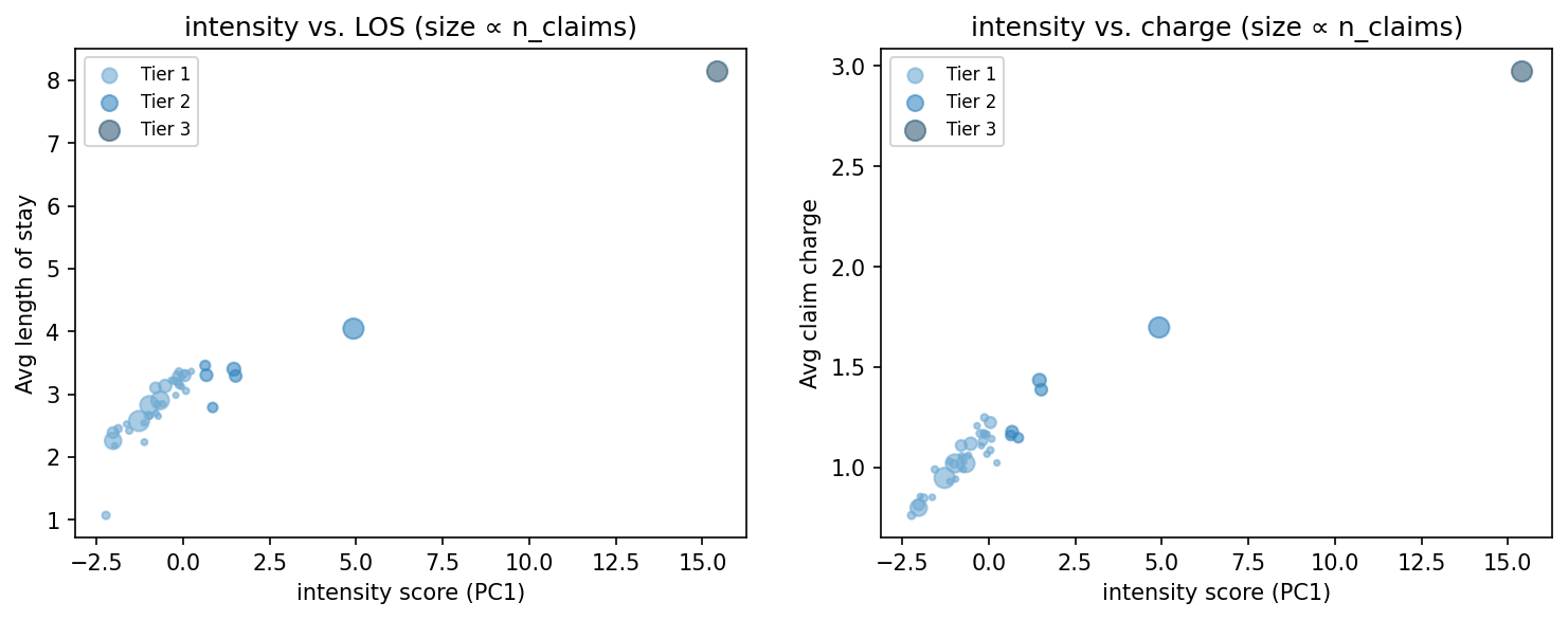 intensity scatter