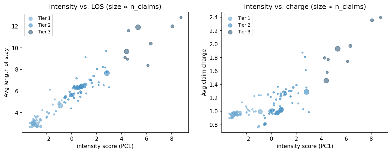 intensity scatter