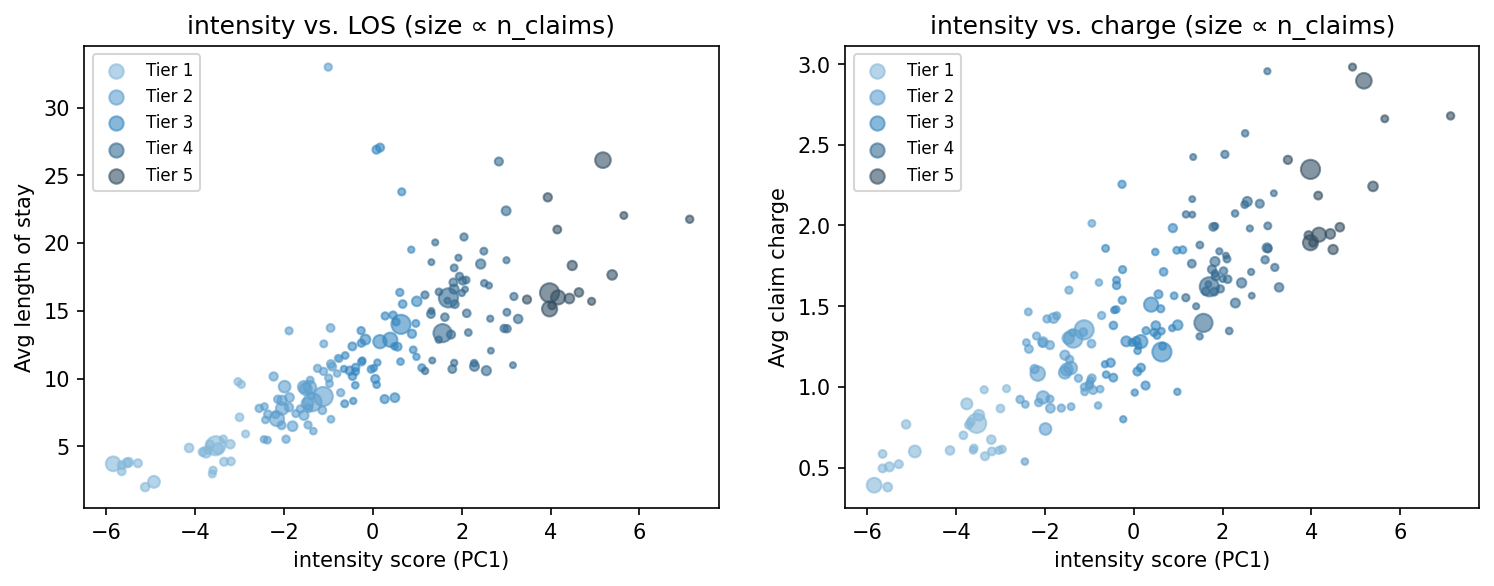 intensity scatter