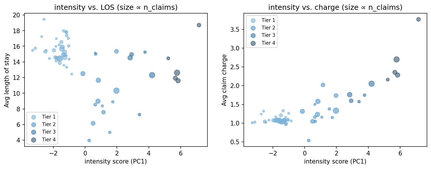intensity scatter