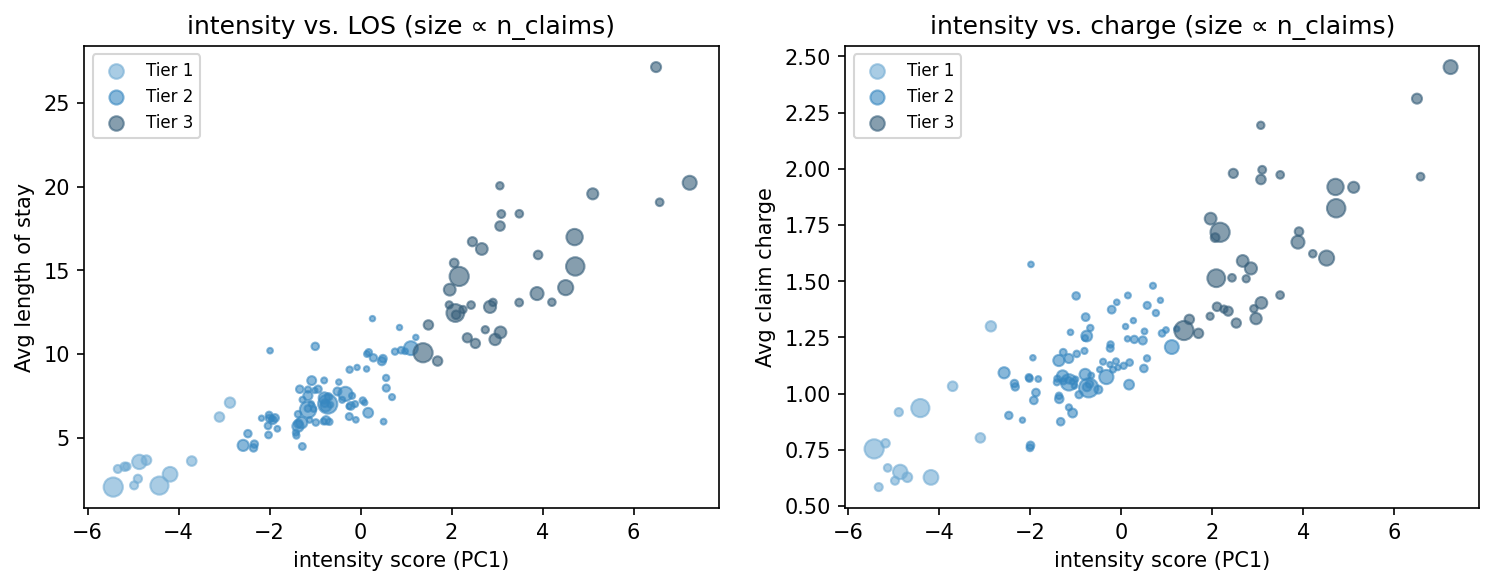 intensity scatter