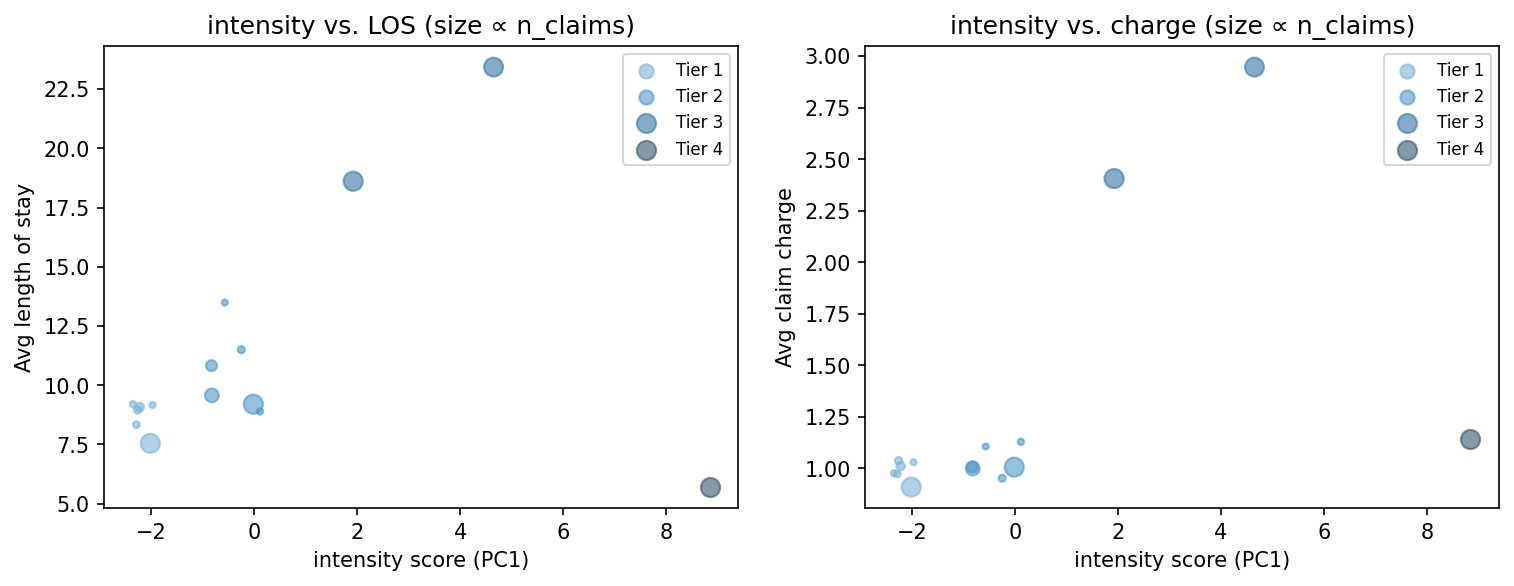 intensity scatter
