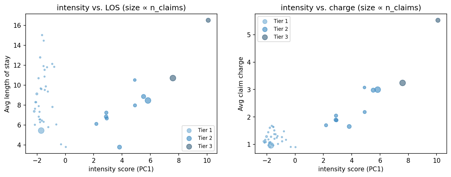 intensity scatter