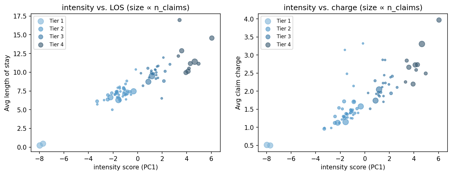 intensity scatter