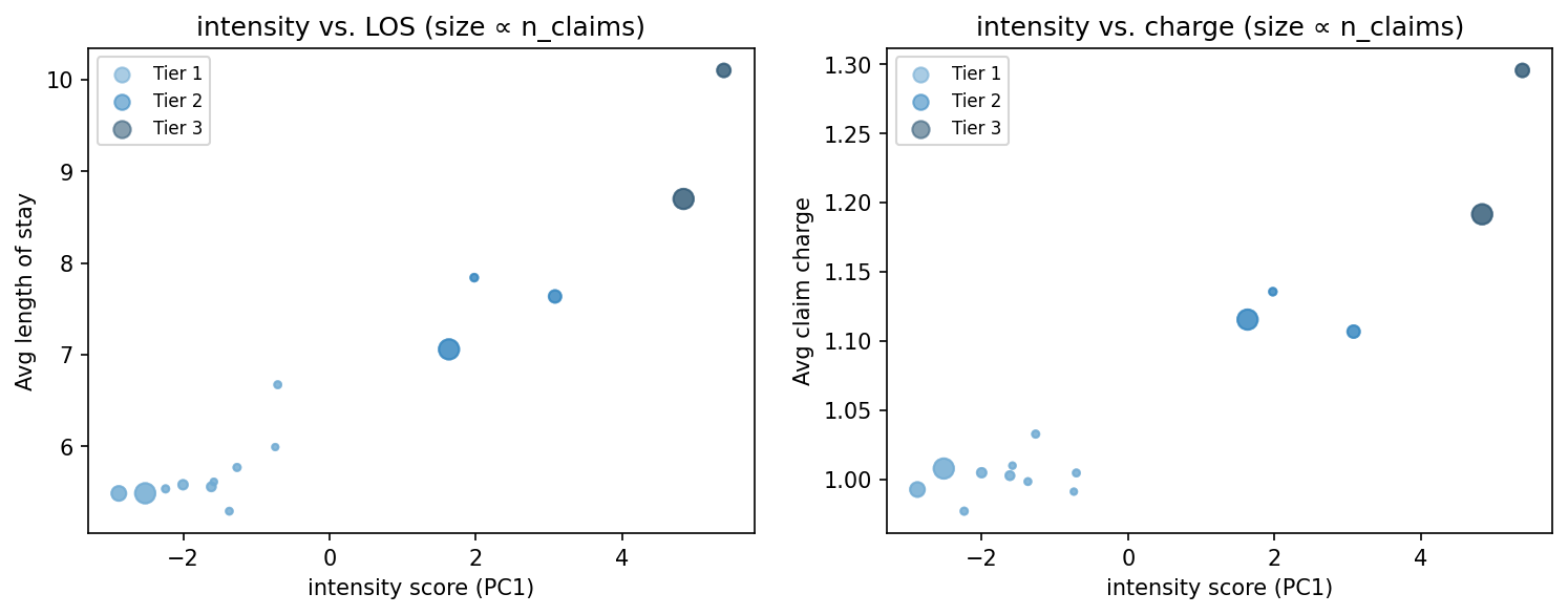 intensity scatter