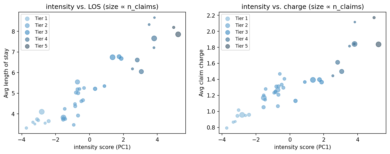intensity scatter