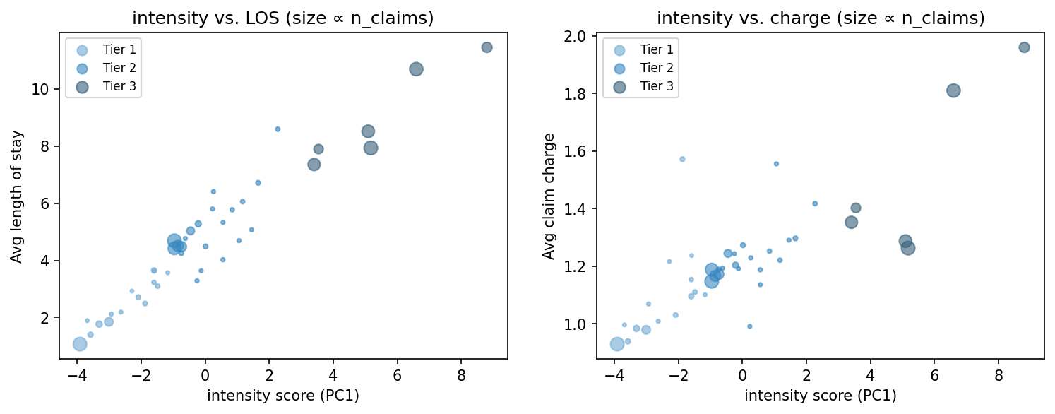 intensity scatter