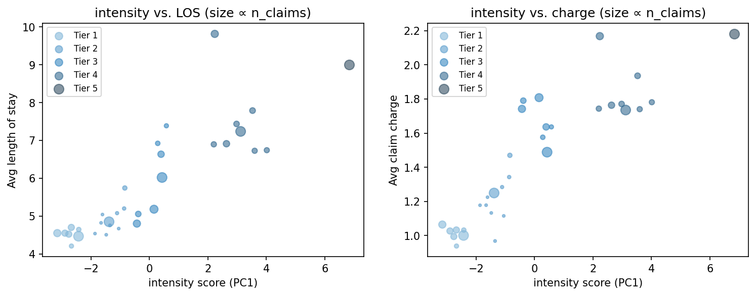 intensity scatter