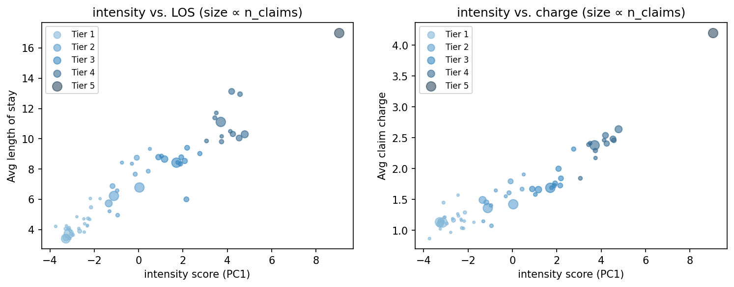 intensity scatter