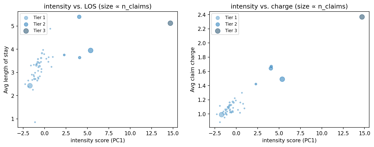 intensity scatter