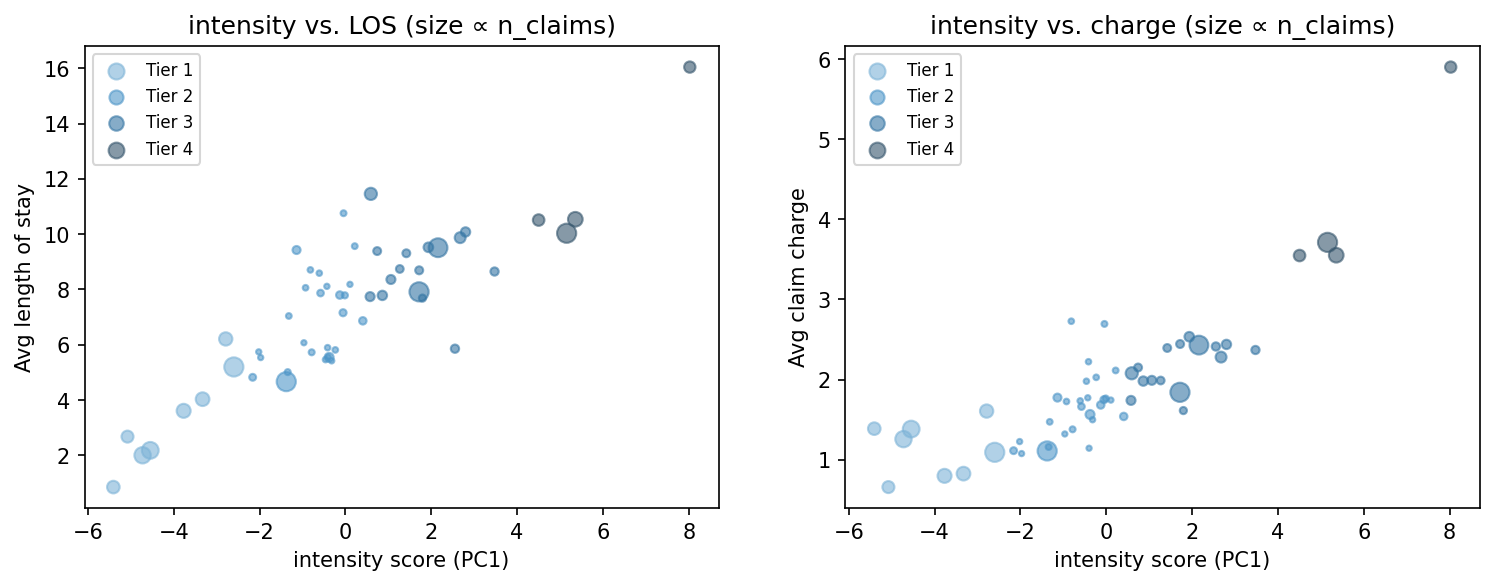 intensity scatter