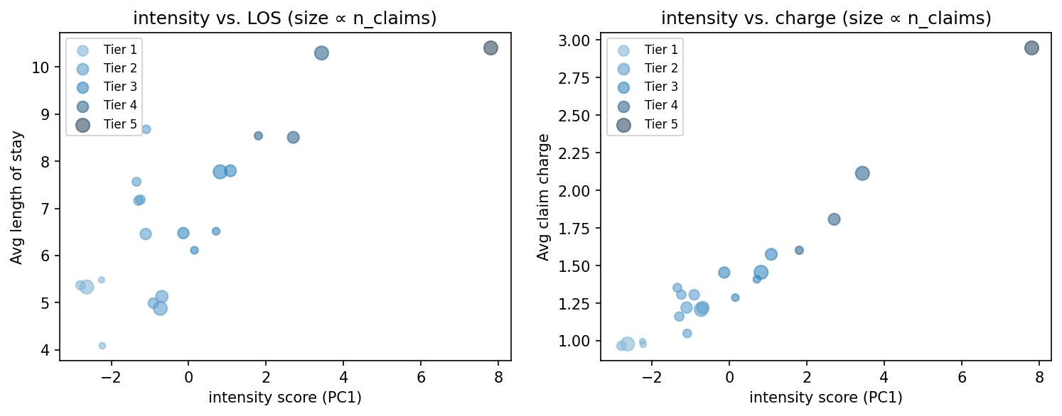 intensity scatter