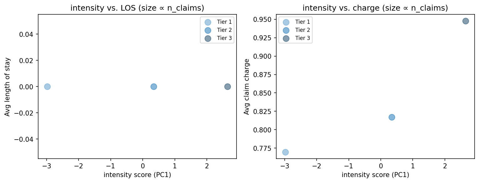 intensity scatter