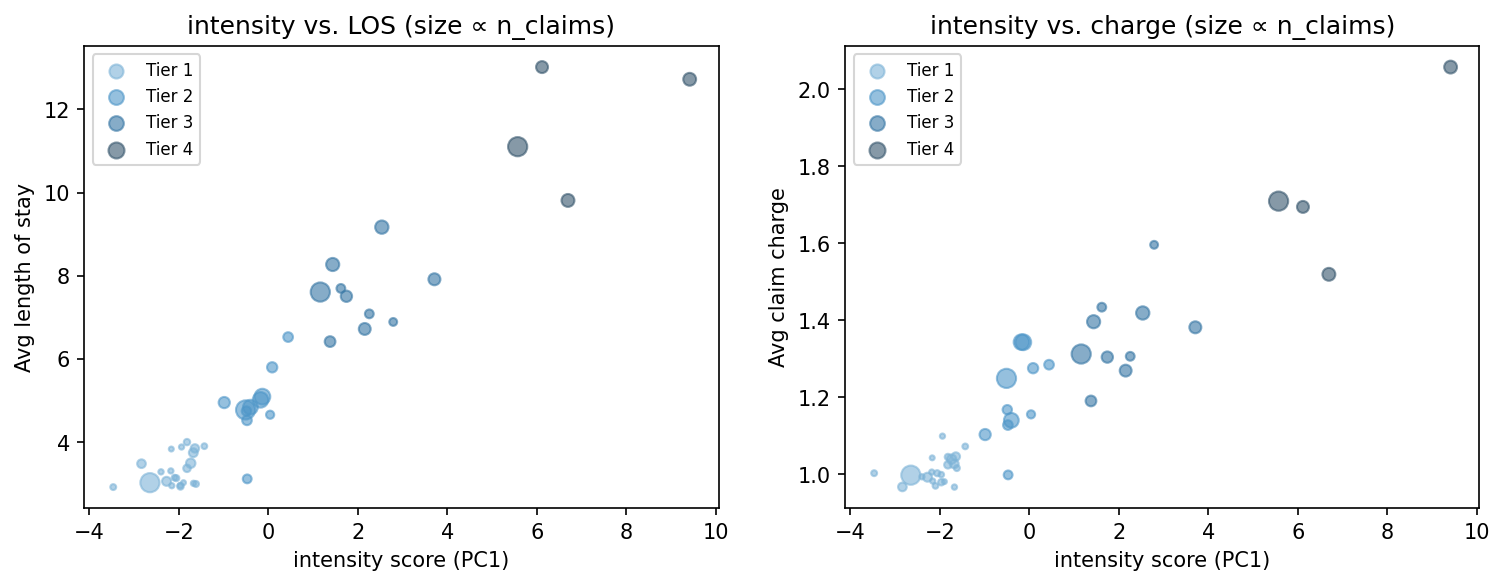 intensity scatter