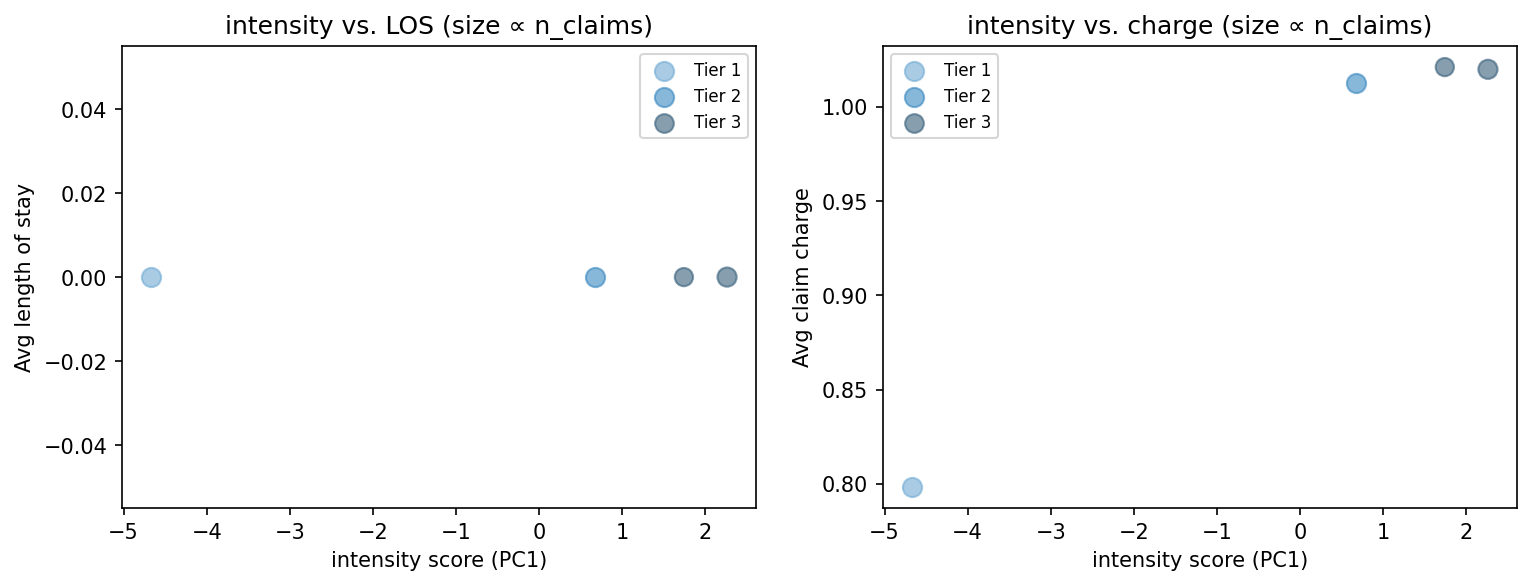 intensity scatter