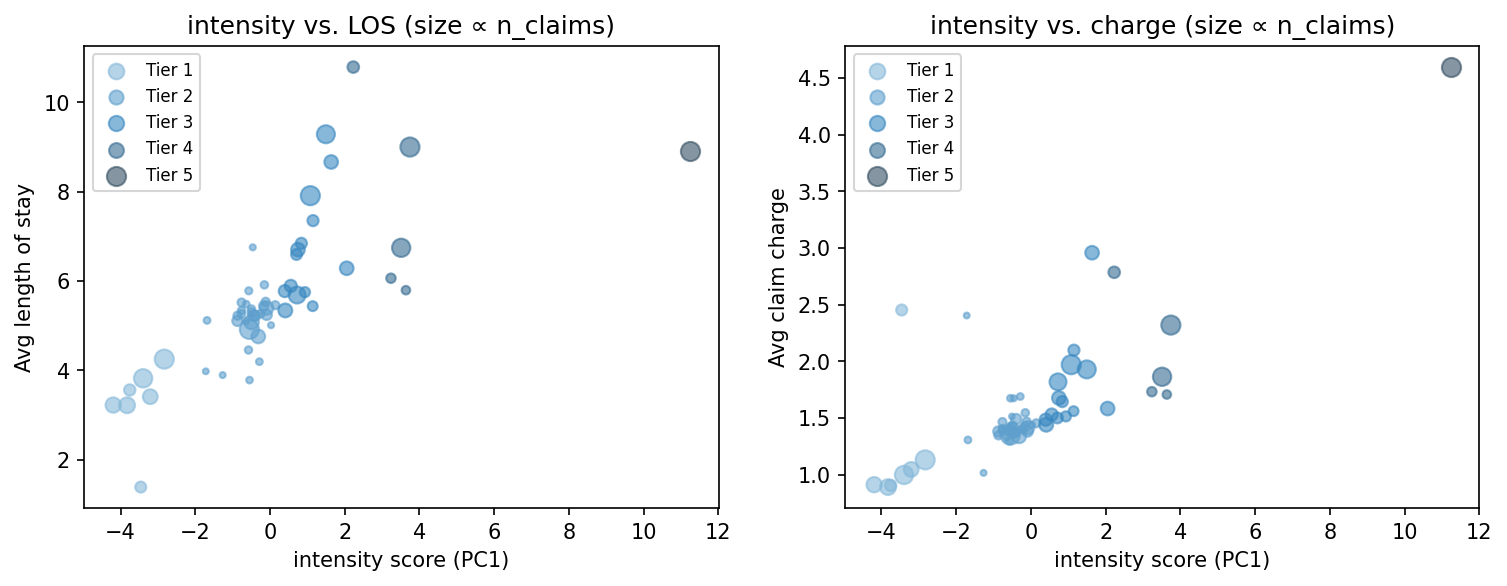 intensity scatter