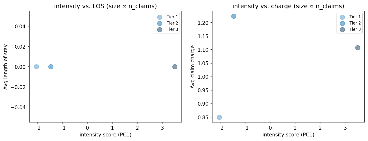 intensity scatter
