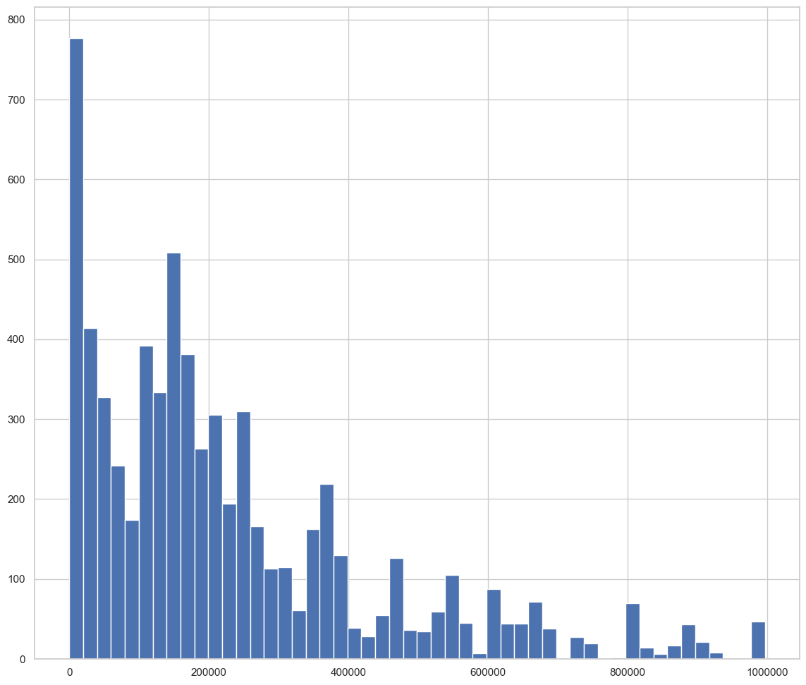 Dollar threshold distribution