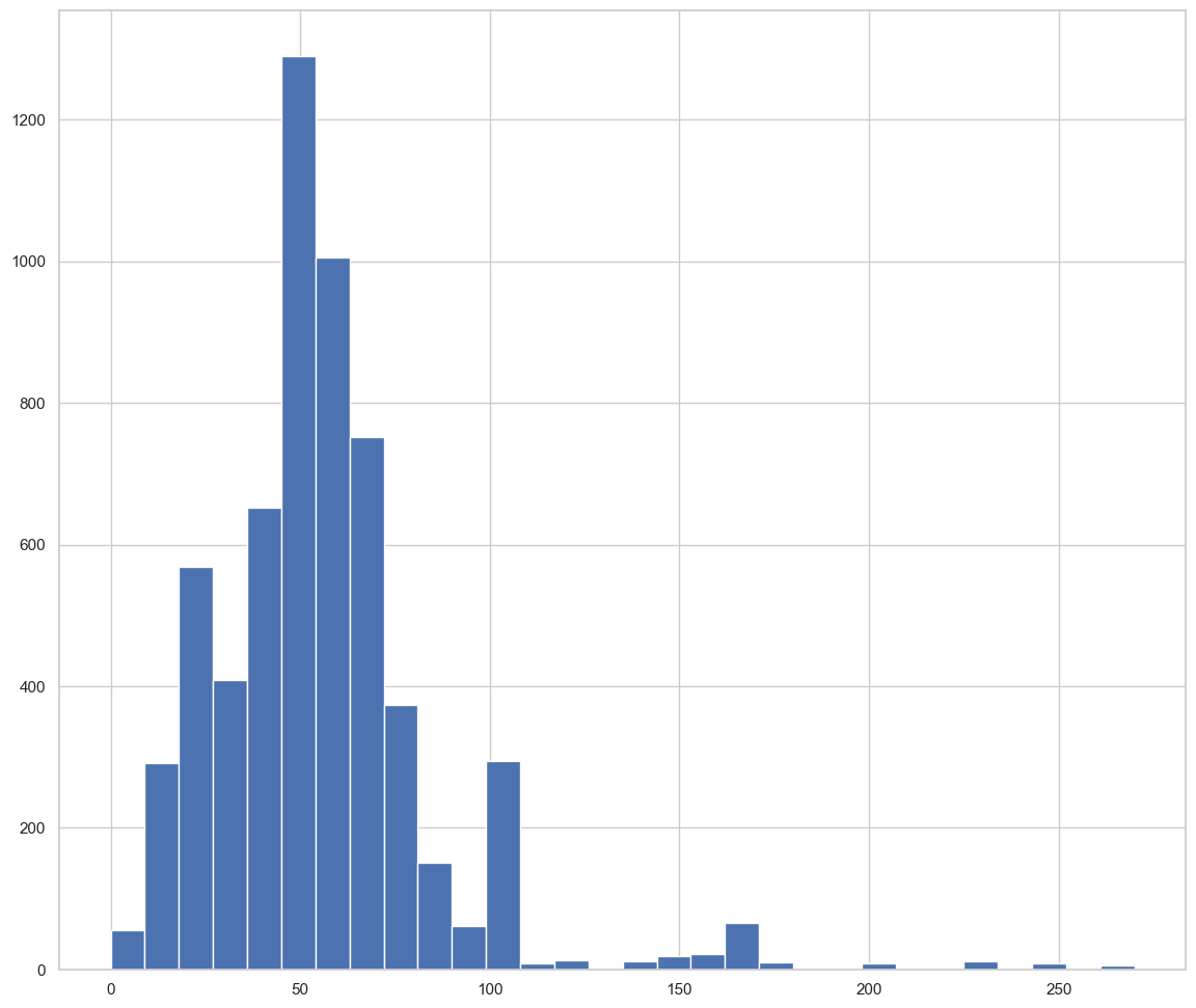 Percentage reimbursement distribution