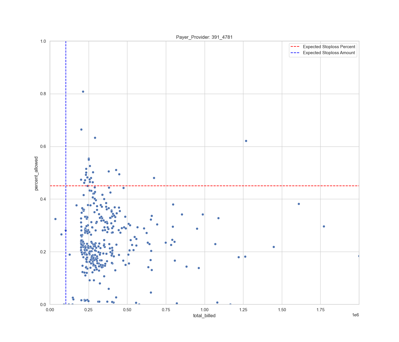 stoploss_scatter_391_4781