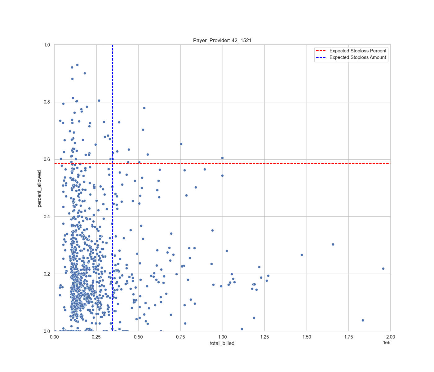 stoploss_scatter_42_1521