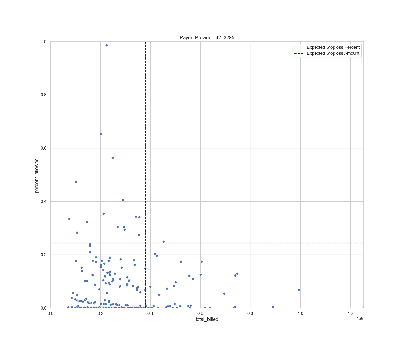 stoploss_scatter_42_3295