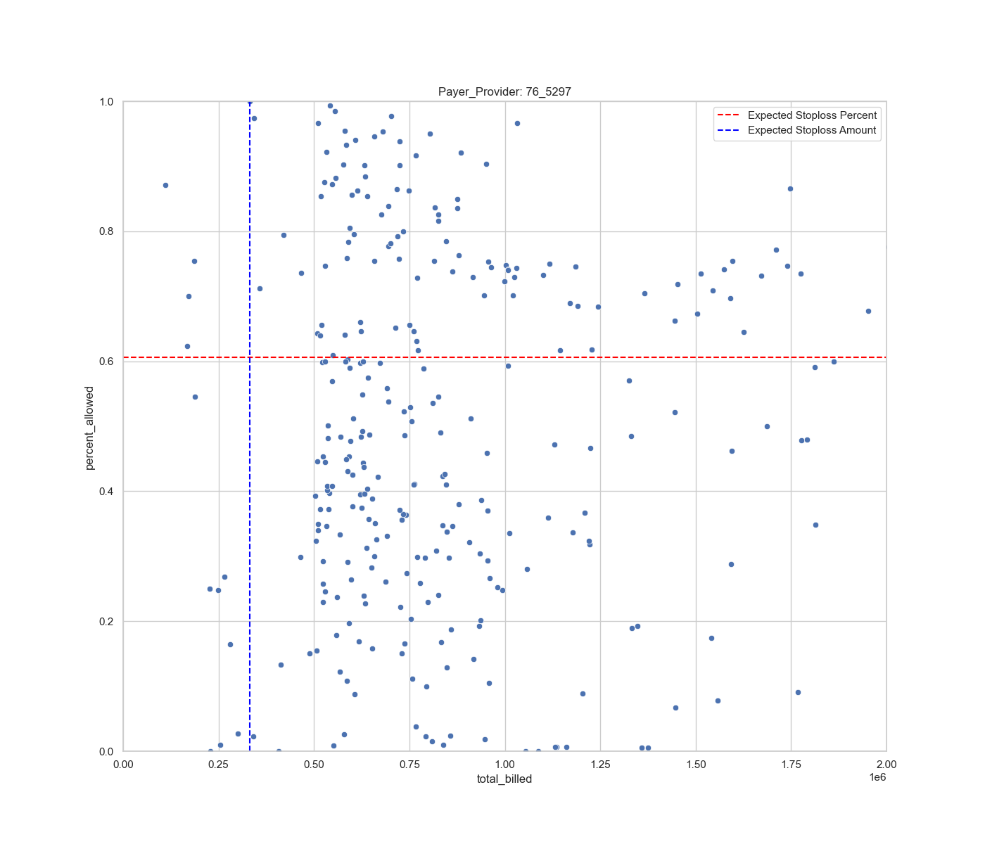 stoploss_scatter_76_5297