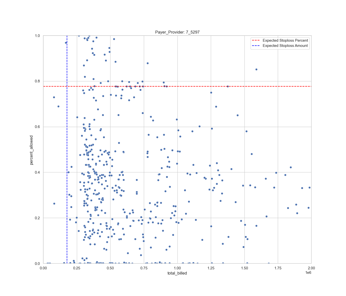 stoploss_scatter_7_5297